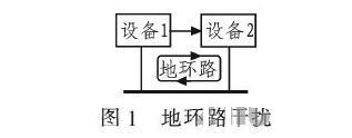PCB<a href=http://www.talentpass.com.cn/pcb/ target=_blank class=infotextkey>設計</a>：地線的干擾與抑制